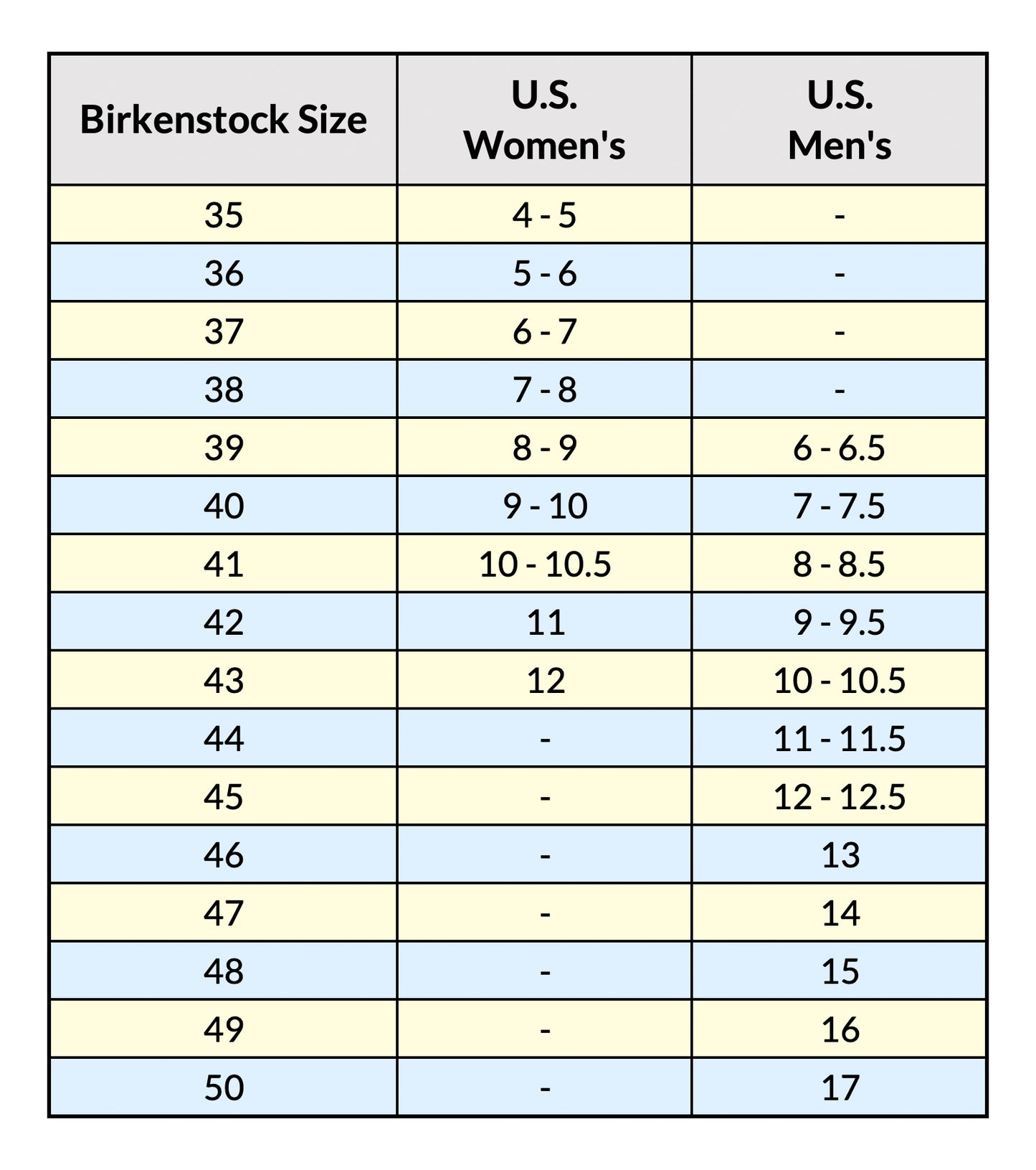Complete Birkenstock
