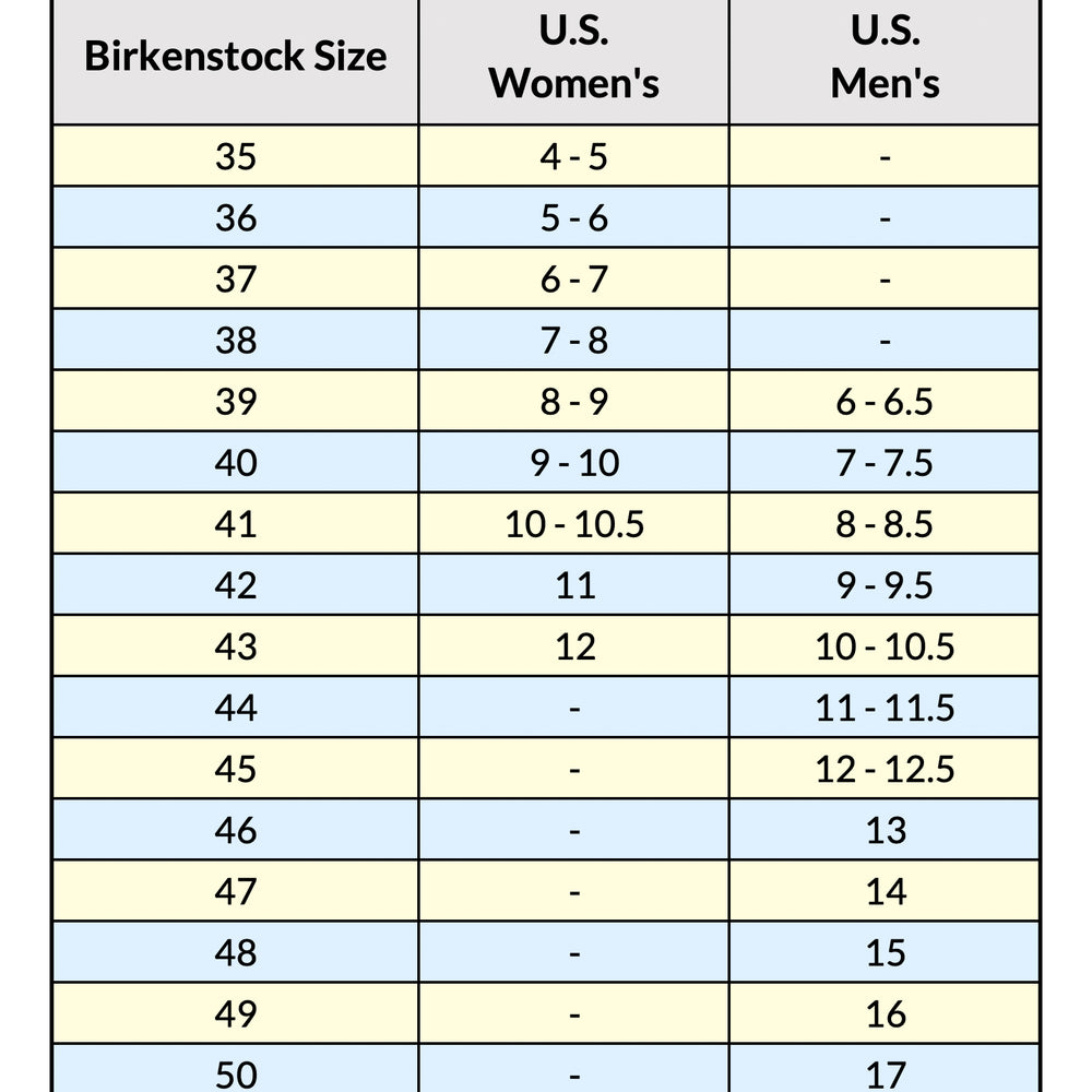 Complete Birkenstock
