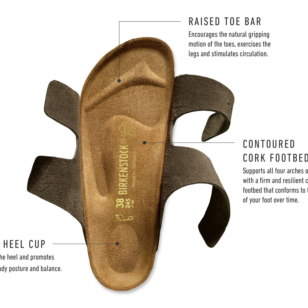 Complete Birkenstock