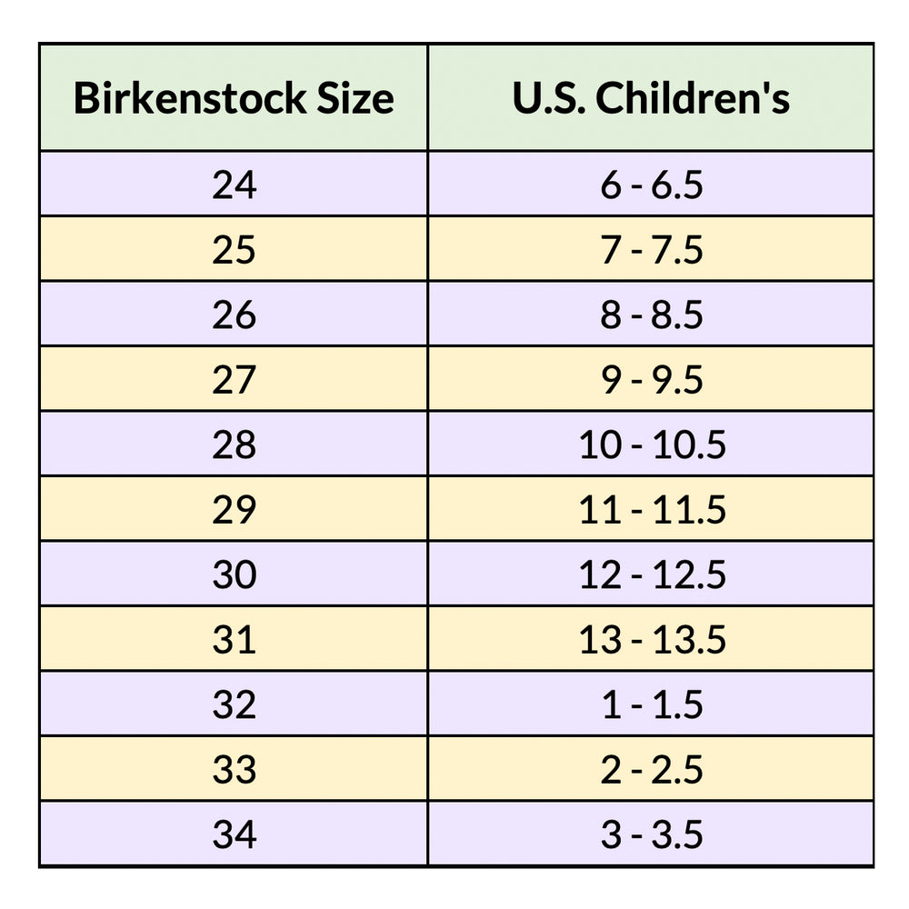 Complete Birkenstock