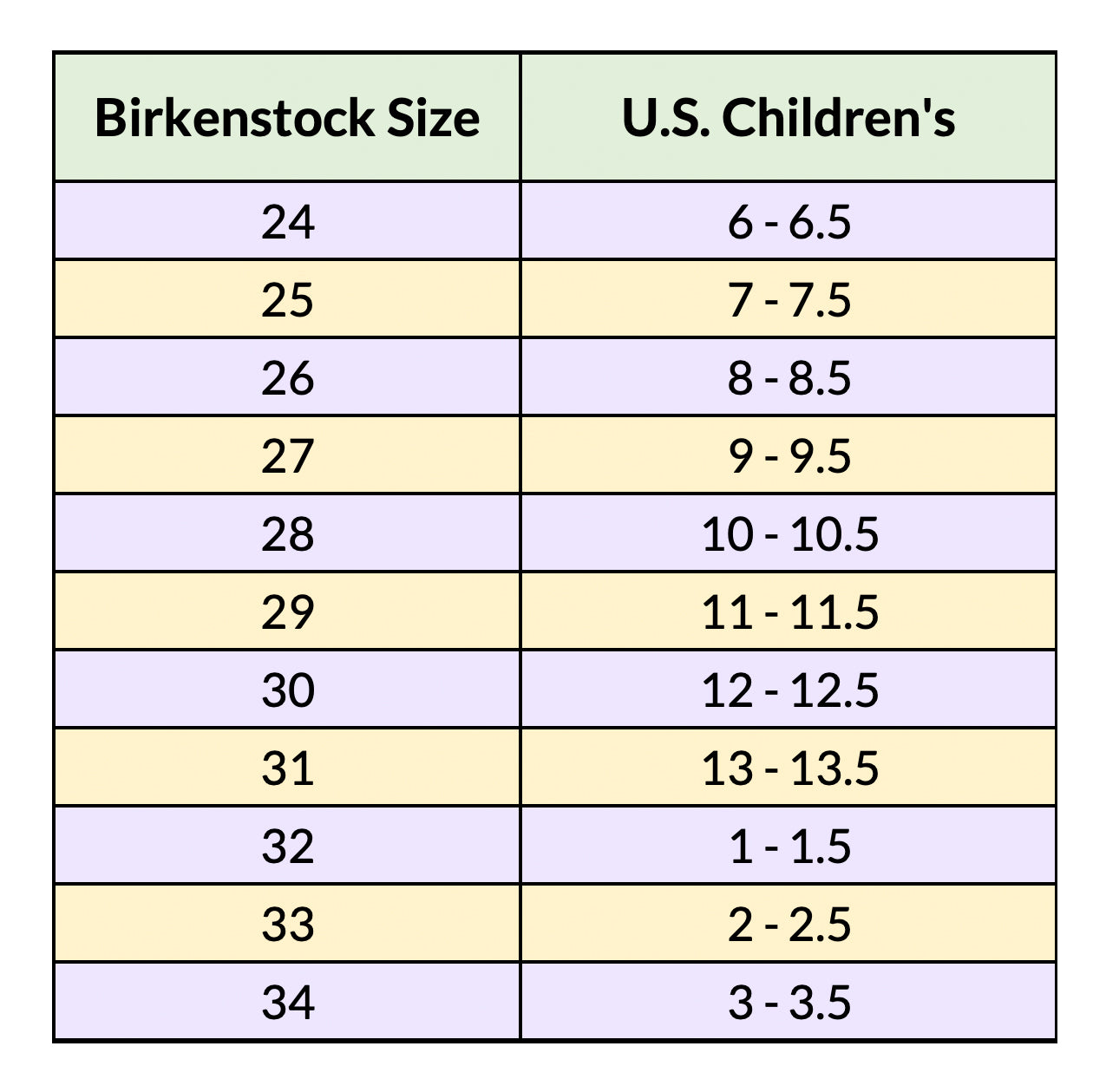 Complete Birkenstock